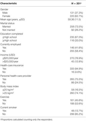 A Modified Behavior Risk Factor Surveillance System to Assess Diabetes Self-management Behaviors and Diabetes Care in Monterrey Mexico: A Cross-sectional Study